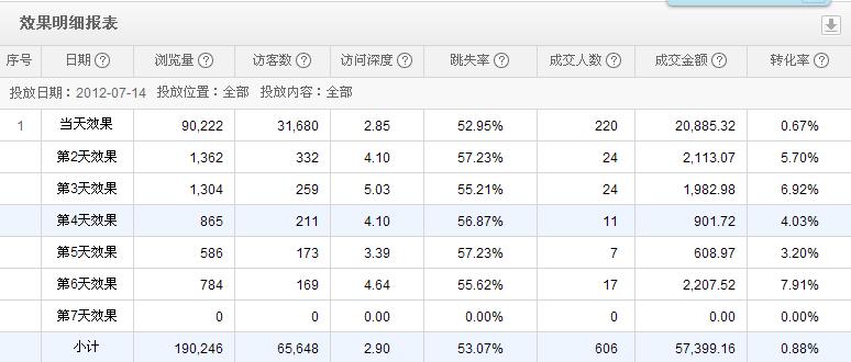 北京五月的日記連載-優(yōu)化天貓的案例（三）